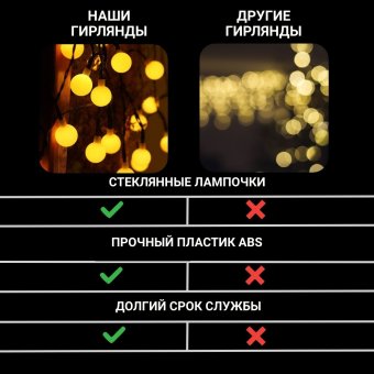 Светодиодная гирлянда "Матовый шар" на солнечной батарее 2,5 метра 20 LED