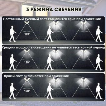 Светильник настенный уличный на солнечной батарее ANYSMART MFYY50