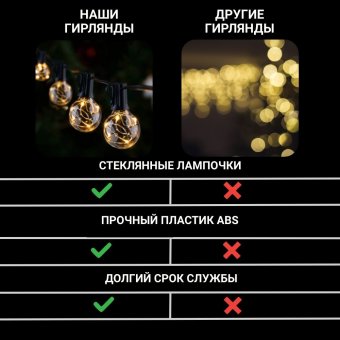 Гирлянда светодиодная "Шарики" от сети 220V, 30 LED, 4 метра, MFSLC22