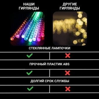 Гирлянда светодиодная дождь мультиколор от сети, 720 LED MFHY40-4