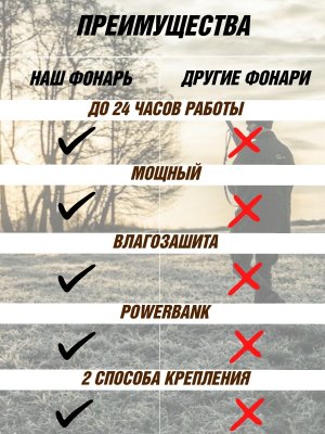 Мощный тактический фонарь ANYSMART аккумуляторный 8 Вт 140 LED