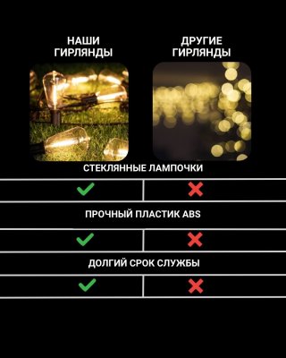 Уличная гирлянда белт-лайт на солнечной батарее, USB, 7,5 м, 25 LED ANYSMART