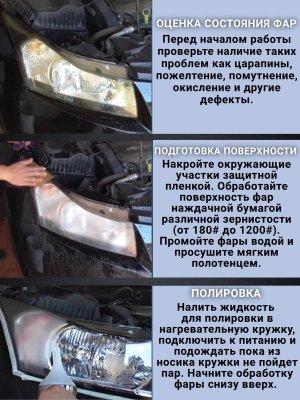 Набор для бесконтактной химической полировки, восстановления фар (без полирующей жидкости) ANYSMART