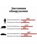 Тепловизор прицел для охоты GR225 ANYSMART 4х, 25 мм, обнаружение до 2500 м