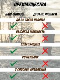 Мощный тактический фонарь ANYSMART, аккумуляторный 5 Вт, влагозащита